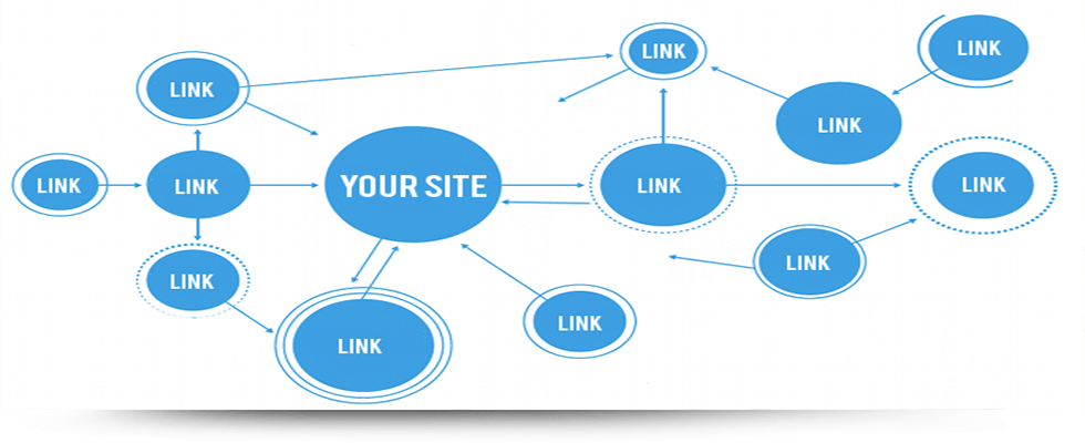 Link Building Services