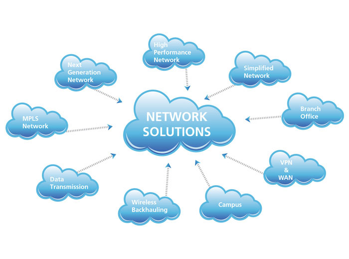 Networking Solution Services