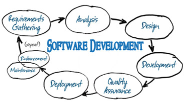 jsm-saas-development-service