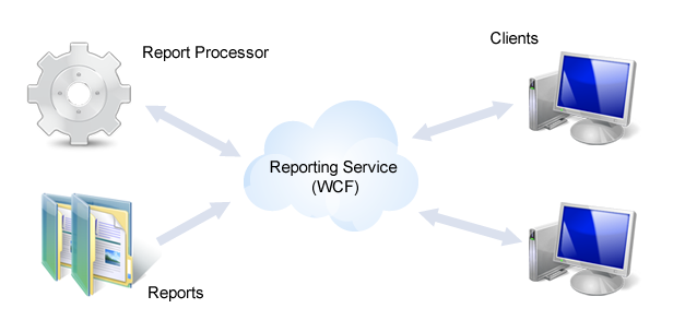 WCF/WPF Development Services